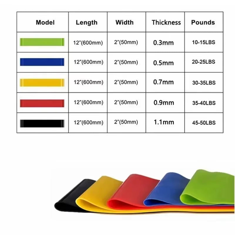 1/3/6Pcs Yoga Resistance Rubber Bands Bodybuilding Elastic Bands Pilates Exercise Workout Bands Expander Belt Fitness Equipment